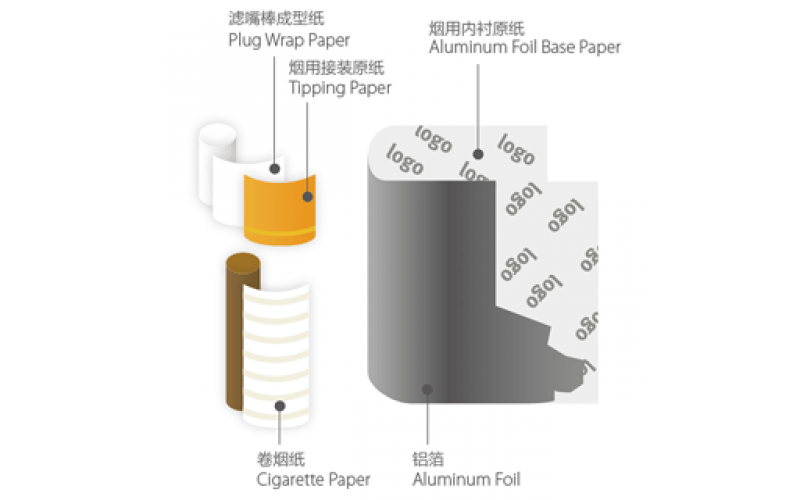 烟草行业用纸